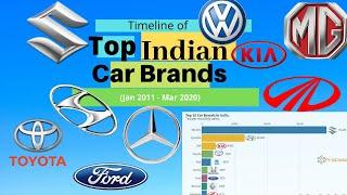 Top 10 Car Brands in India