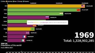 Top 10 Most Populated Country Ranking History (1960-2017)