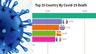 Top 10 Country By Covid-19 Dead | COVID-19 Deaths