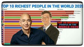 Top 10 Richest People In The World (2019-2020) | Top 10 | Richest | Jeff Bezos | Bill Gates