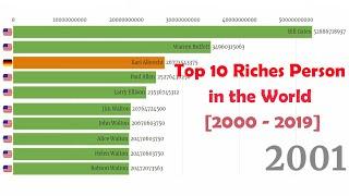 Top 10 Riches Person in the World [2000 - 2019]