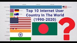 Internet Users By Country || Top 10 Internet User Country In The World (1990-2020)