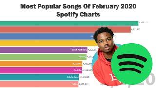 Top 20 Songs Of February 2020 On Spotify!