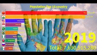 Population Ranking History Top 10 country 1960~2019