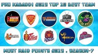 Pro Kabddi 2019 || Top 10 Best Team Most Raid Points Season -7 2019