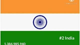 top 10 most population country in the world