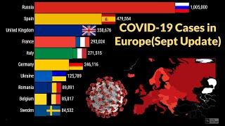 Europe - Top 10 Country by COVID-19 Confirmed Cases ( September 2020  Update)