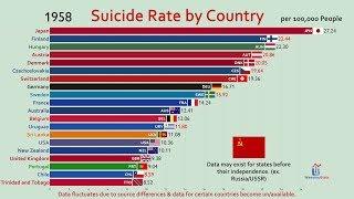 Top 20 Country by Suicide Rate (1950-2018)