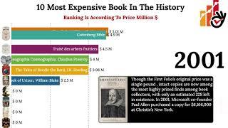 TOP 10 MOST EXPENSIVE BOOKS IN THE WORLD