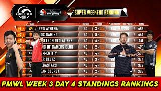 PMWL W3D4 STANDINGS || Pubg Mobile World League Week 3 Day 4 Overall Standings Rankings