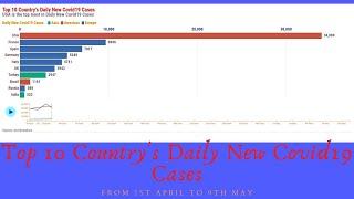 Top 10 Countries With Highest Number of Daily New Covid19 Cases|From 1st April to 9th May|