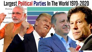 Top Largest Political Parties In The World 1970-2020 top 10 waves