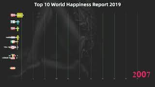 Top 10 World Happiness Report (2019)|DataRankings