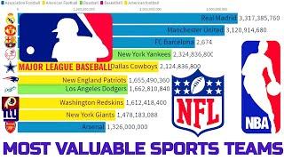 TOP 10 most valuable sports teams|Ranking the world sports teams