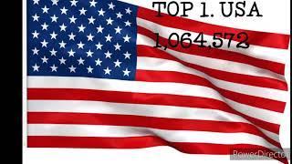 Top 10 COUNTRY WITH NCOVID-19 CASE.