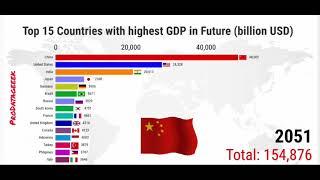 Countries with highest GDP in future (2020- 2100)