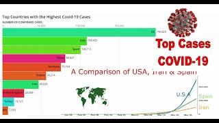 Top 10 Country by Coronavirus Cases (January 20 to April 4)