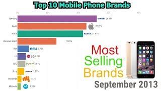 Top 10 Most Popular Mobile Phone Brands Selling History 2010 - 2019