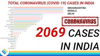 Total Coronavirus Cases in Top 25 States of India (Updated on 03 April 2020)