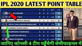 IPL 2020 LETEST POINT TABLE AFTER TODAY MATCH | LATEST POINT TABLE | TOP 4 TEAM IPL 2020 | IPL 2020