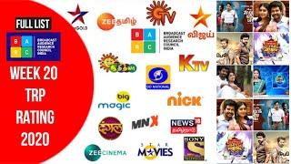 week 20 trp rating released || top5 Tamil channels  || trp ratings Tamil #trprating #trp #week20trp