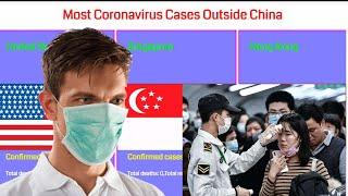 Top 10 Countries Outside China With Highest Number Of Corona virus Cases