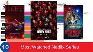 TOP 10 MOST WATCHED NETFLIX SERIES OF ALL TIME (NEW) WHAT TO WATCH NOW