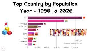 Top 10 Country by Population from 1950 to 2020 | Change in ranks of top countries across years