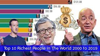 Top 10 Billionaires People in the World 2000 to 2019  Forbes Top Richest People Data Visualization