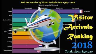 Visitor Arrivals Ranking | TOP 10 Country from 1995 to 2018