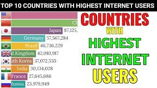 Top 10 Countries with Highest Internet Users (1990-2020)