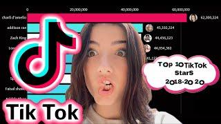 TOP 10 PEOPLE WITH MOST FOLLOWERS IN TIKTOK 2018-2020 