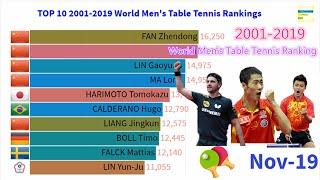 Top 10 2001-2019 World Men's Table Tennis Rankings