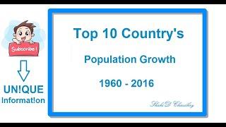 Top 10 Country's Population Growth