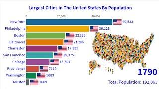 Top 10 Most Largest Cities In The United States 1790 - 2020