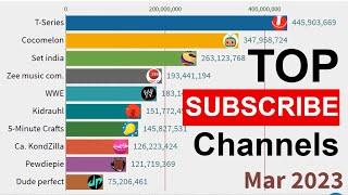 Top 10 Most Highest Subscribe YouTube Channels sub count history & Future Projection (2014-2025)