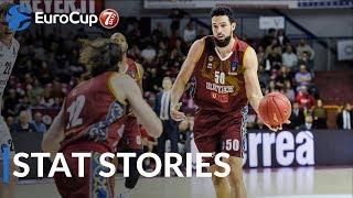 7DAYS EuroCup Regular Season Round 10: Stat Stories