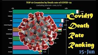 Covid-19 Death Rate Ranking | TOP 10 Country (Updated on 15 Jun 2020)