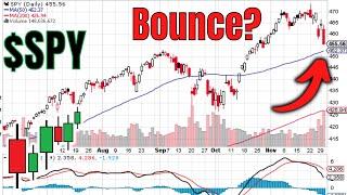 More Pain Or Bounce Time? | Stock Market Update (11/30)