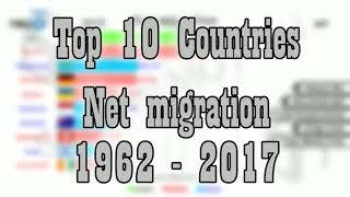 Top 10 Countries: Net migration 1962 - 2017