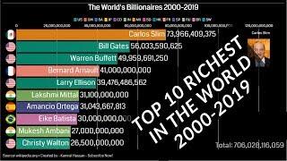 Top 10 Richest People in The World (2000-2019) 