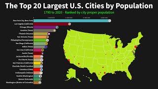 The Largest U.S. Cities by Population from 1790 to 2020