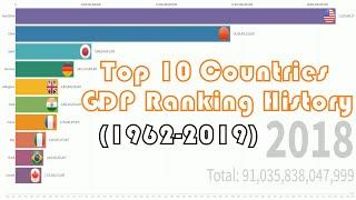 Top 10 Country GDP Ranking History (1962-2019)