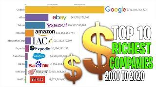 Top 10 World's Most Valuable Companies Ranking (2000 - 2020)