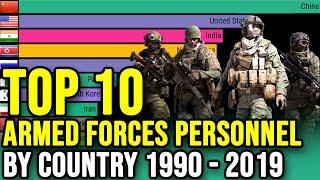 TOP 10 Armed Forces Personnel by Country (1990 – 2019)