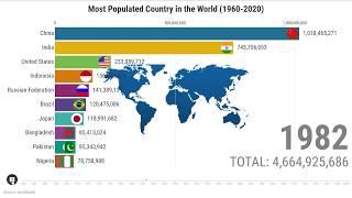 Most Populated Country In The World 1960 - 2020 | Top 10 Countries By Population 1960 - 2020| Latest