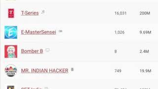 Top YouTube channels last month subscribers gained top 10