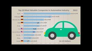 Top 10 Largest Companies in Auto Industry From 1992 To 2018