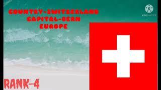 Top ten happiest country in world _ #switzerland-4 #newzeeland-9 _INDIA? #मुझे_भी_मालूम_है___