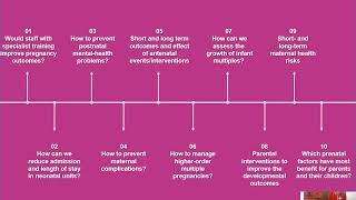 What are the top 10 most important research questions for twins and higher order pregnancies?